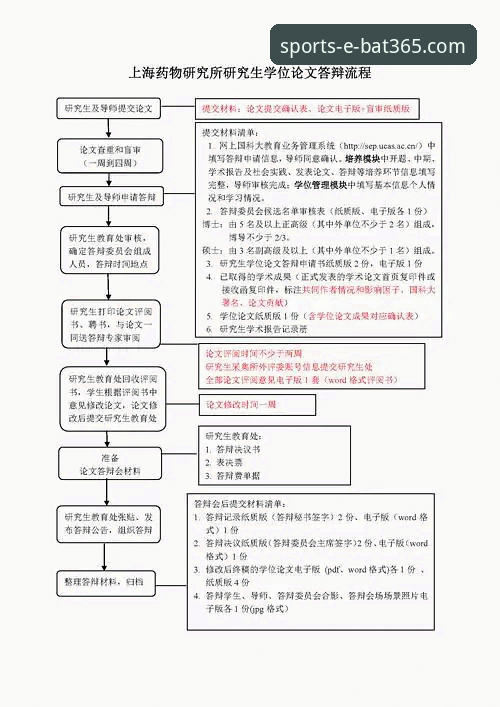技术评测达人亲测：bat365注册到登录全流程实战经验分享
